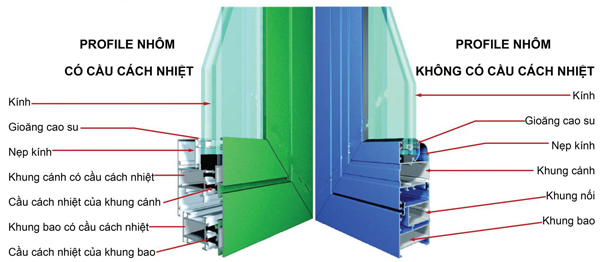 cửa nhôm xingfa, cửa nhôm hệ xingfa